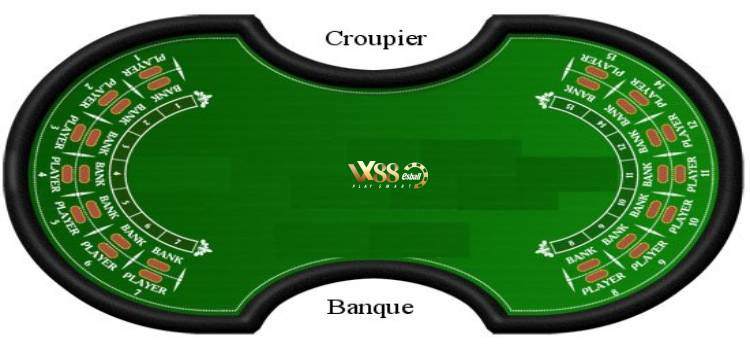 Banque Baccarat