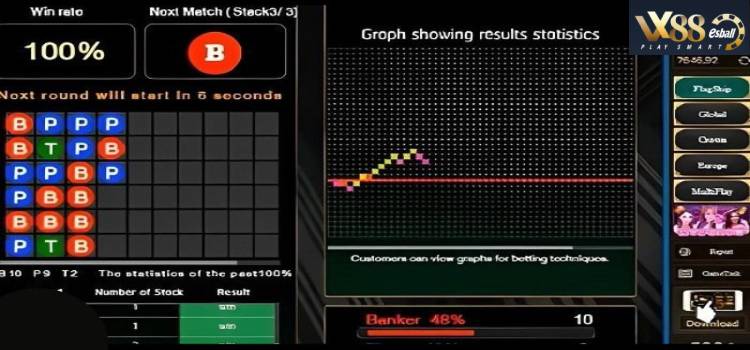 Quy trình vận hành tool dự đoán Baccarat