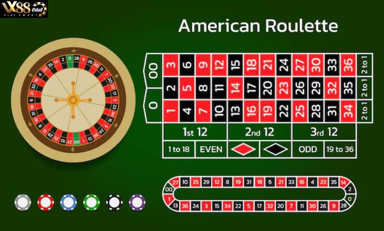 Vòng Quay Roulette Mỹ