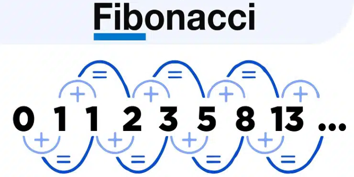 Chiến Thuật Chơi Roulette 7: Fibonacci Sequence