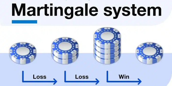 Chiến Thuật Chơi Roulette 5: Martingale