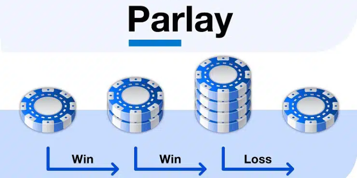 Chiến Thuật Chơi Roulette 8: Parlay