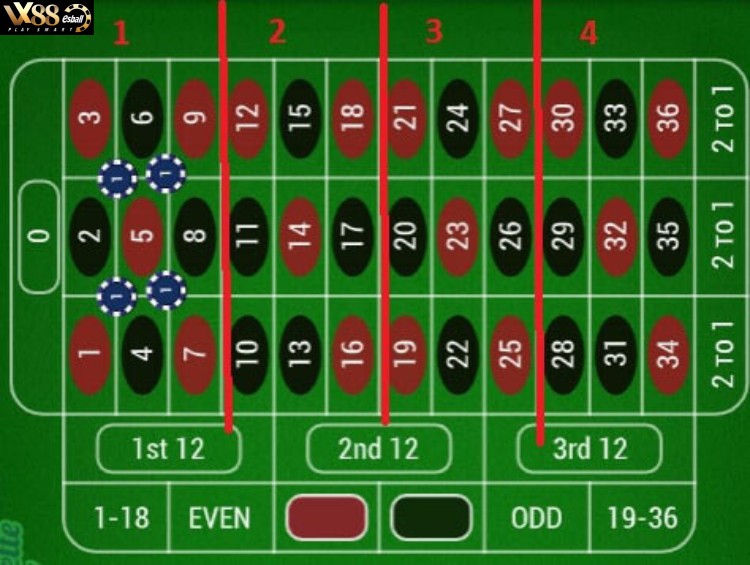 Cách Sử Dụng Mẹo Chơi Roulette 4 Number Bet