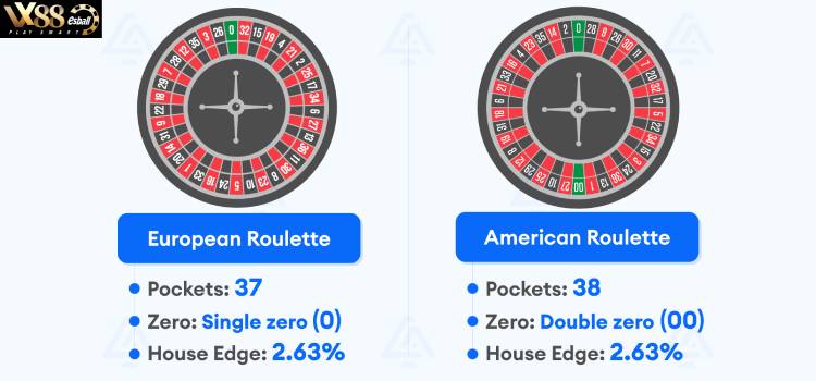 European Roulette VS American Roulette