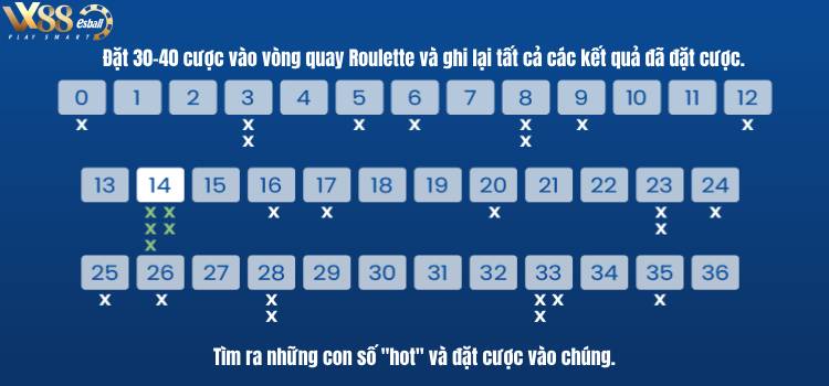 Andrucci Roulette Strategy Hoạt Động Ra Sao?