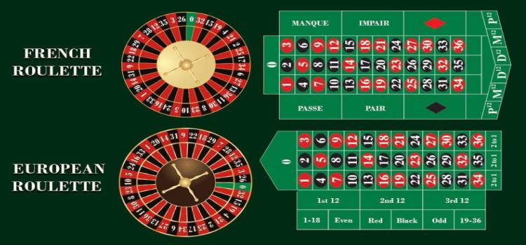 Thiết Kế Bàn Roulette