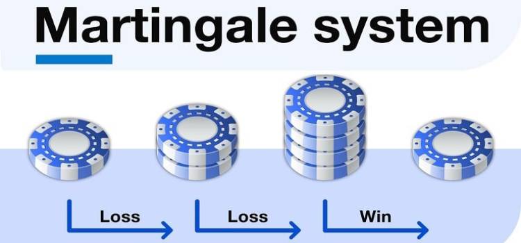 Các Bước Trong Chiến Lược Martingale Roulette Strategy