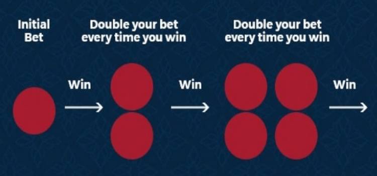 Cách Thức Hoạt Động của Chiến Thuật Roulette Reverse Martingale Strategy