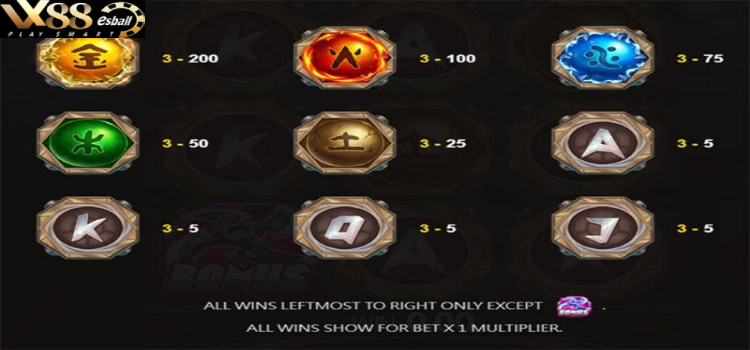 Cách chơi JDB NinjaX Slot Game - Năm Nguyên Tố