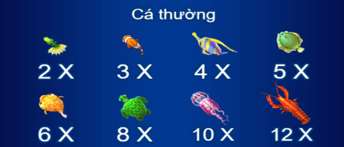 Cá Thường