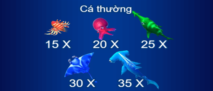 Cá Thường