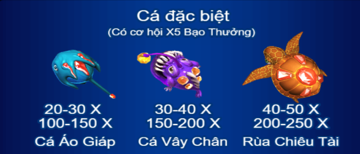 Cá Đặc Biệt