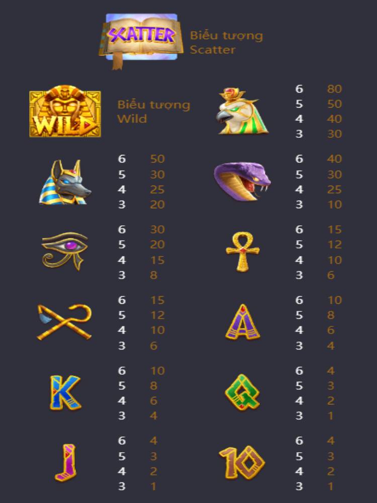 PG Egypt's Book Of Mystery Slot Game - Bảng Trả Thưởng