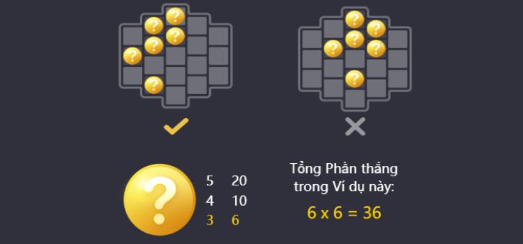 PG Songkran Splash Slot Game - Cách Thức Nối Tuyến Trúng Thưởng