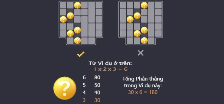 PG The Queen’s Banquet Slot Game – Cách Thức Nối Tuyến Trúng Thưởng