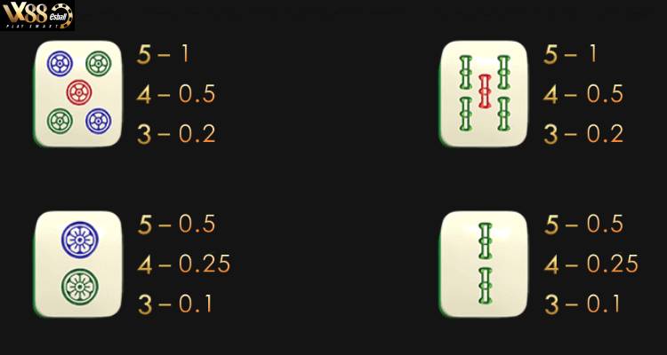 Bảng Tỉ Lệ Trả Thưởng