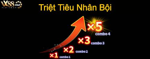 Triệt tiêu nhân bội