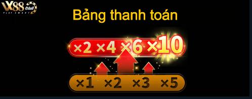 R88 Super Ace Slot Game - Free Spin